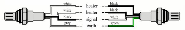 Introduction to O2 Sensor Wire Color Variability